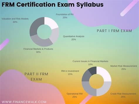 frm exam pass rate|Everything You Need to Know About FRM Exams .